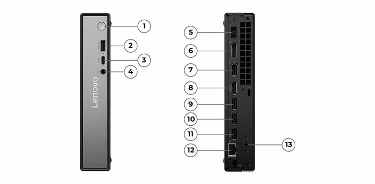 Le mini-PC est doté d'une interface HDMI et d'un port d'affichage (Source : Lenovo)