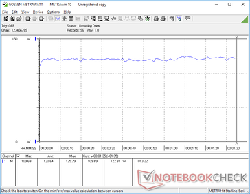 Consommation électrique lors de l'exécution de 3DMark 06