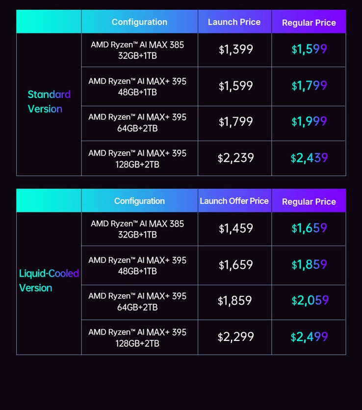 (Source de l'image : One-Netbook)