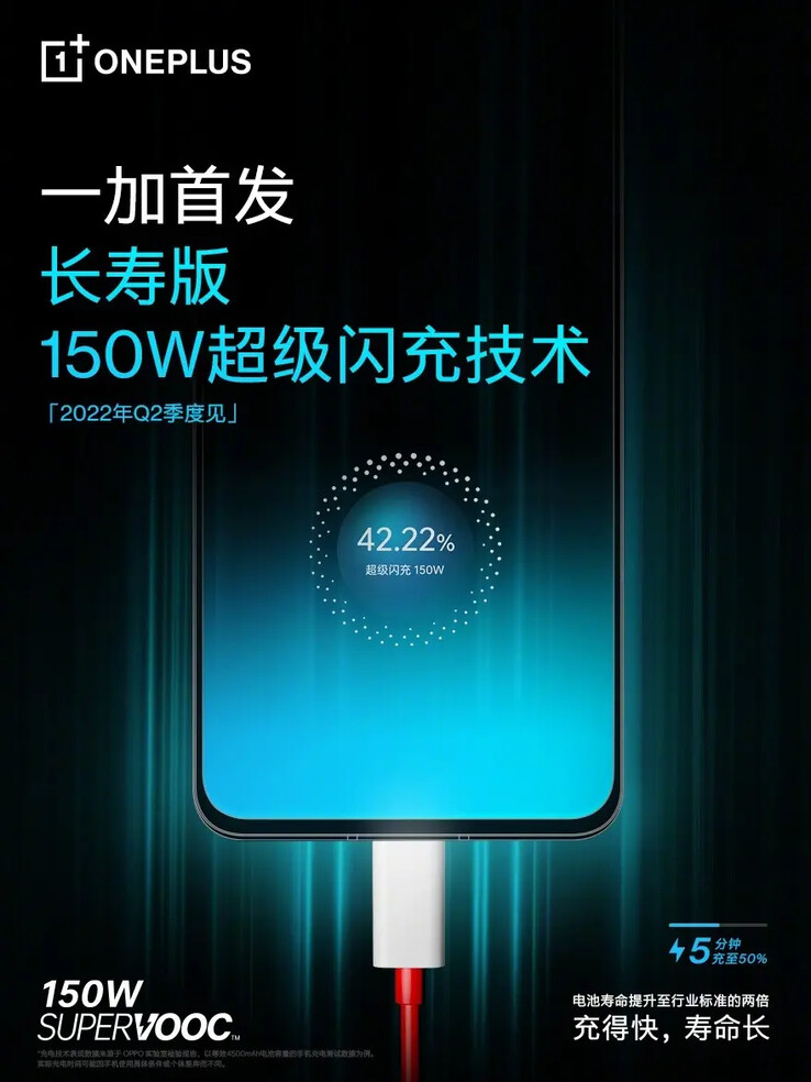 Une fuite du OnePlus 150W SuperVOOC teaser. (Source : SparrowsNews)