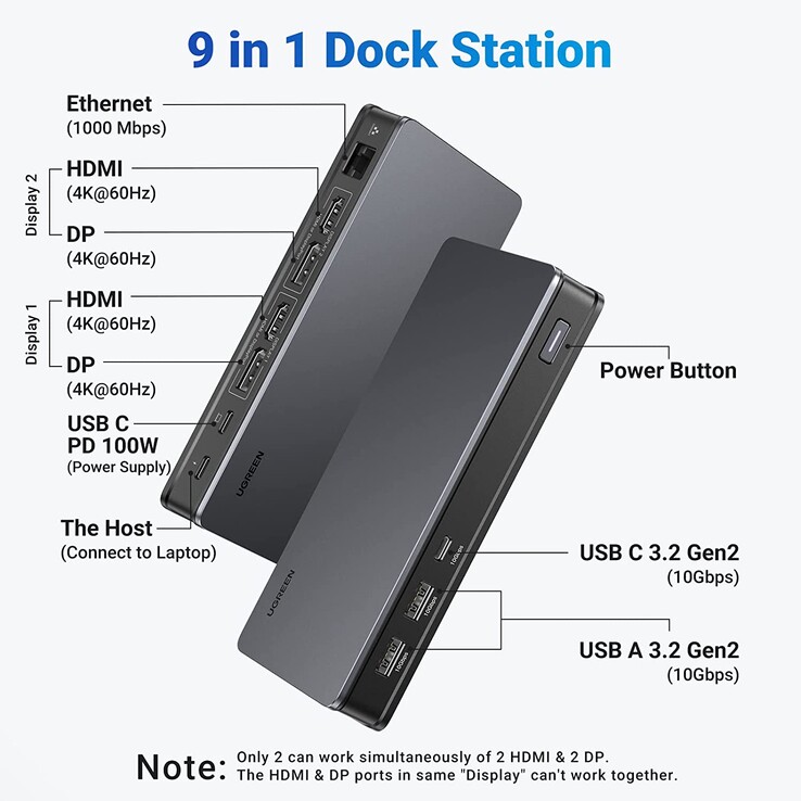 Le nouveau dock d'UGREEN...