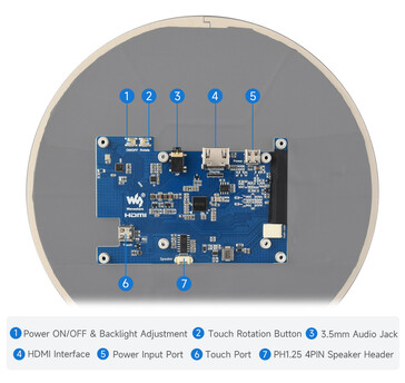 Disposition du circuit imprimé arrière montrant HDMI, USB-C touch/power, prise audio et en-tête de haut-parleur.