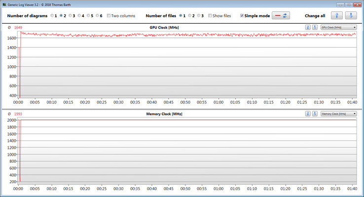 Aspire 7 A715 - GPU pendant le test "The Witcher 3".