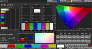Motorola Moto G7 - CalMAN : espace colorimétrique.