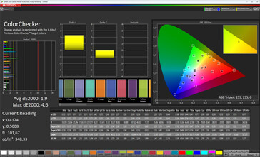 Précision des couleurs (profil : naturel, espace colorimétrique cible : sRGB)