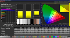 Colorchecker (calibré)