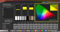 Colorchecker (calibré)