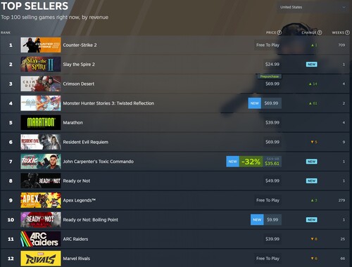 Crimson Desert dans le classement des meilleures ventes sur Steam
