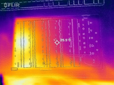 Carte thermique du front