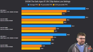 Intel Panther Lake vs Strix Halo dans Doom The Dark Ages. (Source de l'image : The Phawx sur YouTube)