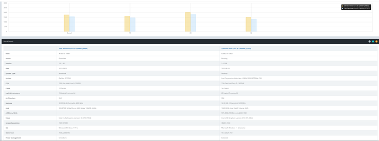 Intel Core i5-13600HX vs Intel Core i5-12600H (image via BAPCo Crossmark)