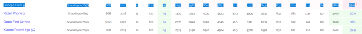 Google Pixel 5 AI Benchmark score (image via AI Benchmark)