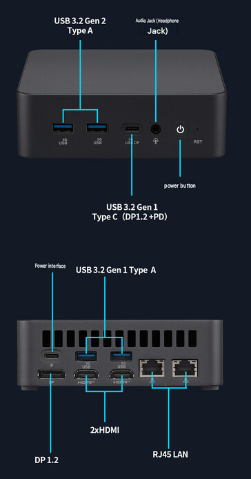 Configuration des ports du mini-PC (traduction automatique)