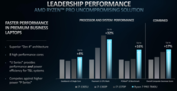 Ryzen 7 7840U vs Core i7-1370P (image via AMD)