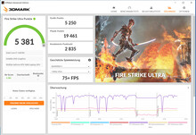 Fire Strike Ultra (Overboost, TGP : 130 watts)