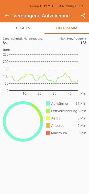 Mesure de la fréquence cardiaque avec la smartwatch Oukitel BT20