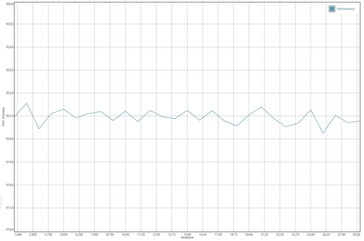 Test de batterie GFXBench Manhattan