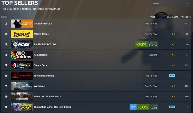 Les meilleures ventes de Steam. (Source de l'image : Steam)