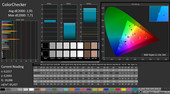 CalMAN : ColorChecker (après calibration)