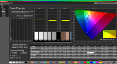 ColorChecker après étalonnage