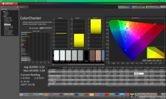 ColorChecker avant étalonnage