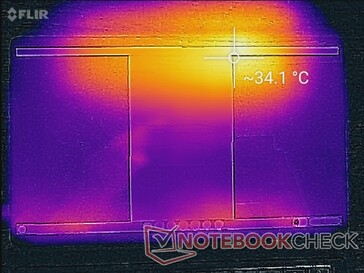 Test de stress du CPU (avant)