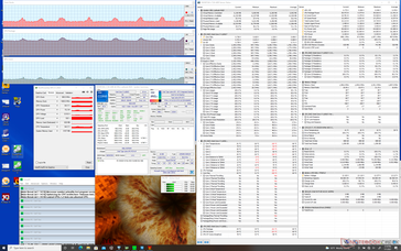 Prime95+FurMark stress