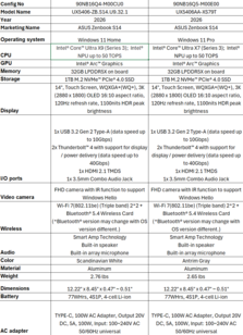 Asus Zenbook S14 UX5406 : US SKUs. (Source de l'image : Asus)
