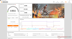 Fire Strike Ultra (mode GPU discret)