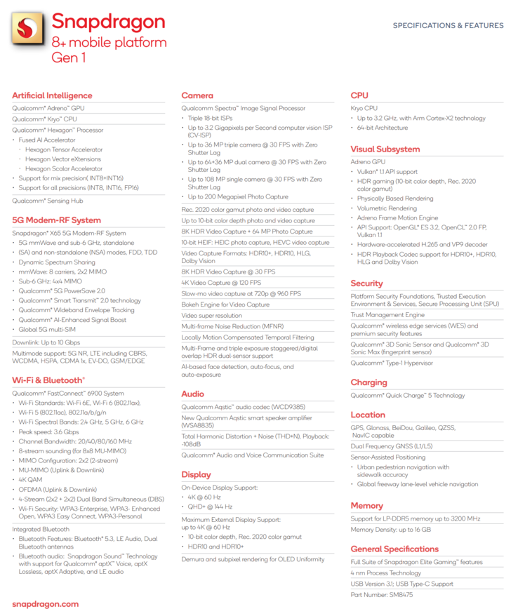 Snapdragon 8+ Gen 1 - Spécifications. (Source : Qualcomm)