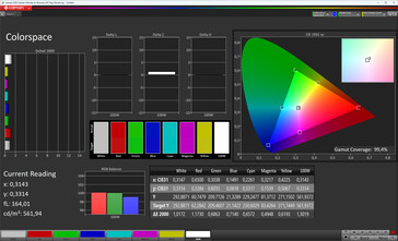 Affichage principal : espace couleur (mode couleur : normal, température de couleur : standard, espace couleur cible : sRGB)