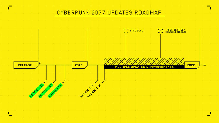 La feuille de route supposée de Cyberpunk 2077 pour 2021. (Image source : CDPR)
