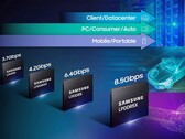 La mémoire Samsung accélère l'évolution (Source : Samsung Newsroom)