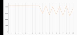3DMark Wild Life Stress Test