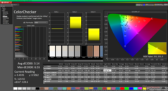 ColorChecker avant étalonnage