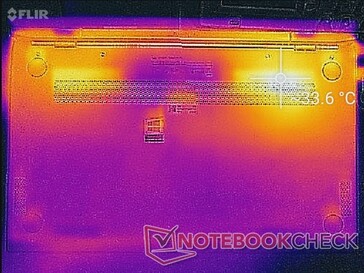 Asus ZenBook S13 UX392FN - Relevé thermique : Système au ralenti (au-dessous).
