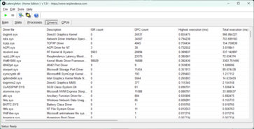 LatencyMon - Pilotes