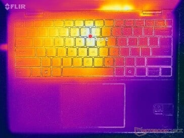 Prime95+FurMark stress (couverture C)