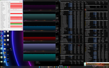 Test de stress Prime95+FurMark