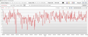 Consommation du GPU Turbo