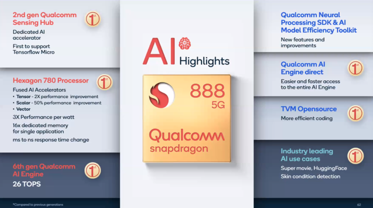 Snapdragon 888 - Les points forts de l'IA.