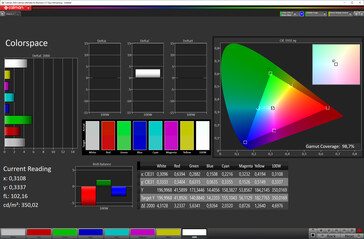 Espace couleur (mode d'écran Natural, espace couleur cible sRGB)