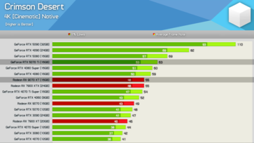 Crimson Desert à 4K 
