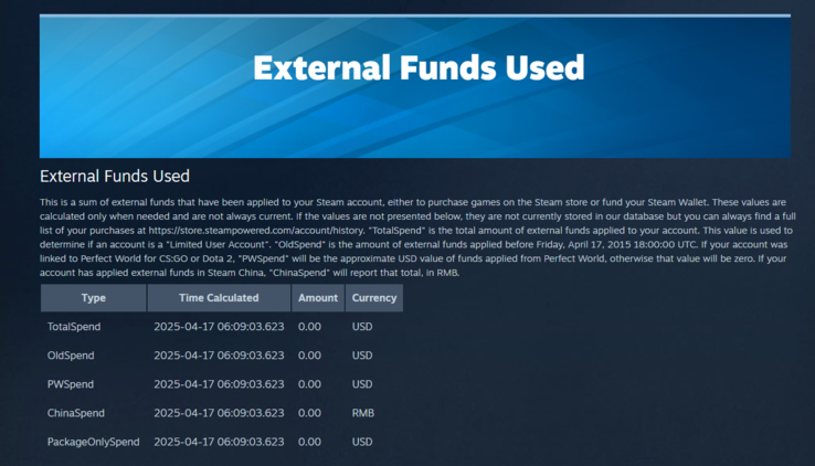 Capture d'écran de la page Fonds externes utilisés (Image Source : Steam)