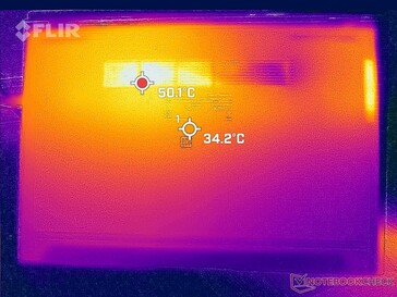 Prime95+FurMark stress (bas)