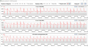 CB15 Loop (mode divertissement)
