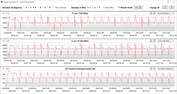 CB15 Loop (mode divertissement)