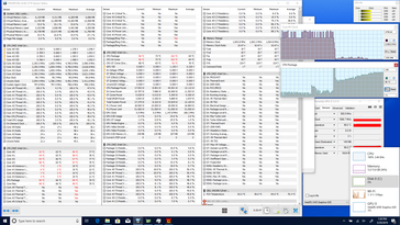 Dell Latitude 7400 2-en-1 - Test CPU intensif avec Prime95.