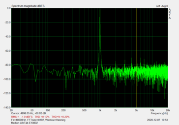 Connecteur jack (rapport signal/bruit : 65,31)