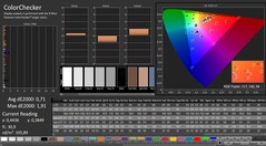 CalMAN : couleurs (après étalonnage)